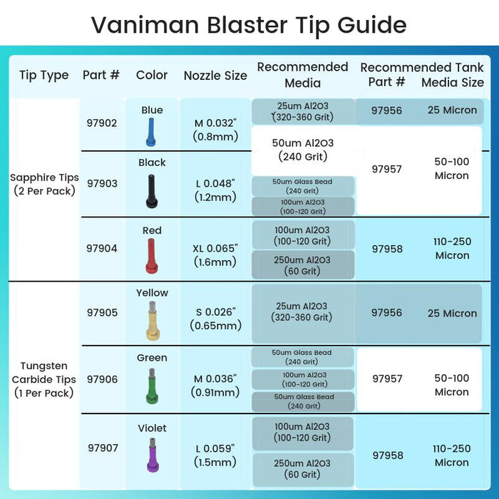 Vaniman SandStorm Edge Compact Dental Sandblaster